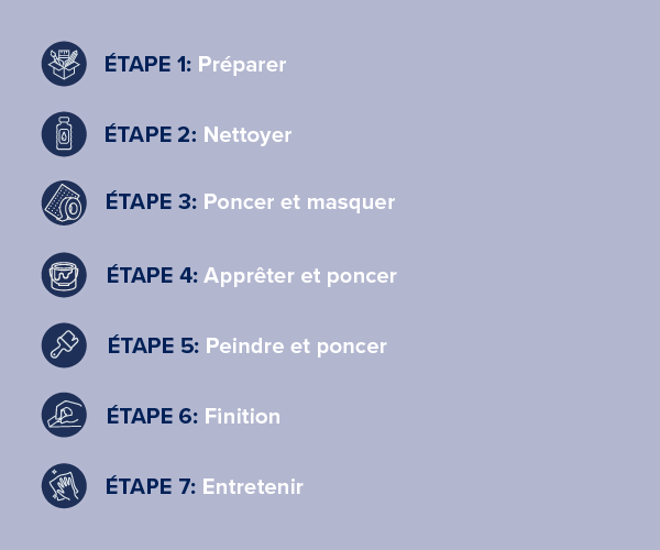 Histor Perfect Protection Plan étape par étape pour peindre une porte d’entrée et un encadrement extérieur
